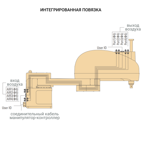Scara робот ISR12SC