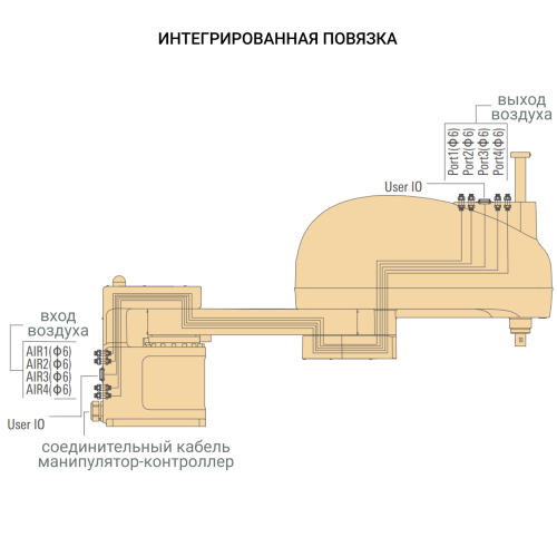 Scara робот ISR20SC Scara робот ISR20SC