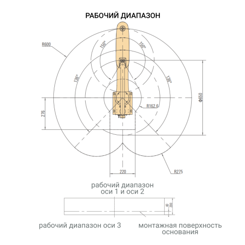 Scara робот ISR6SC