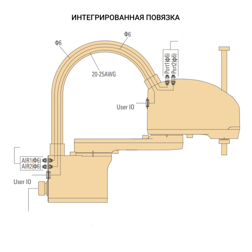 Scara робот ISR3SC