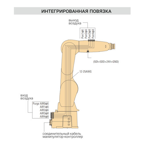Промышленный робот ISR12-940 Промышленный робот ISR12-940