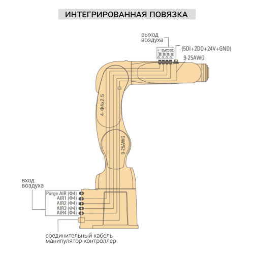 Промышленный робот ISR4-560