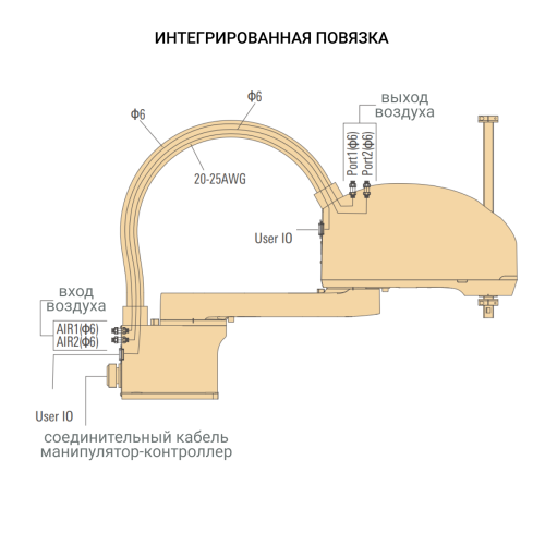 Scara робот ISR6SC