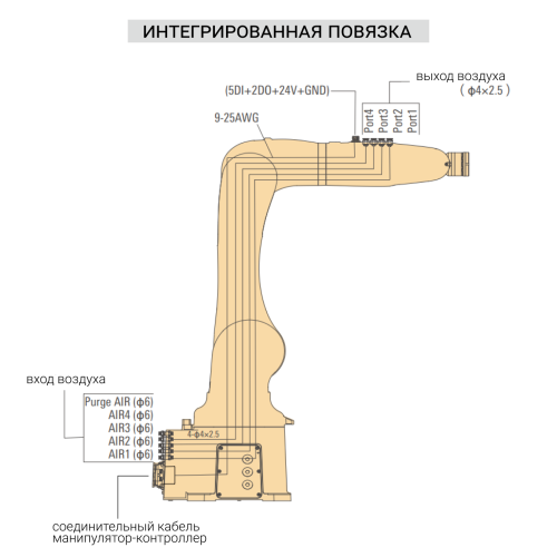 Промышленный робот ISR7-920